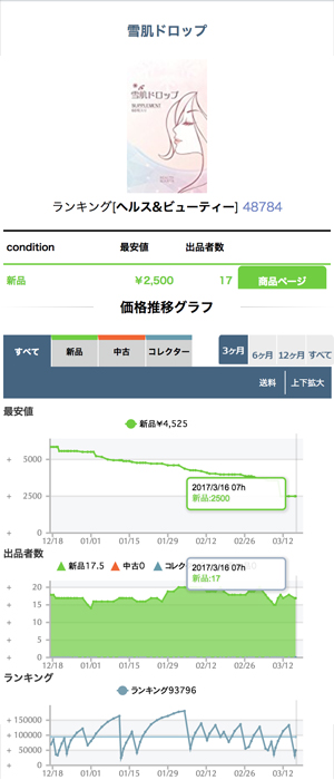 雪肌ドロップ_価格推移