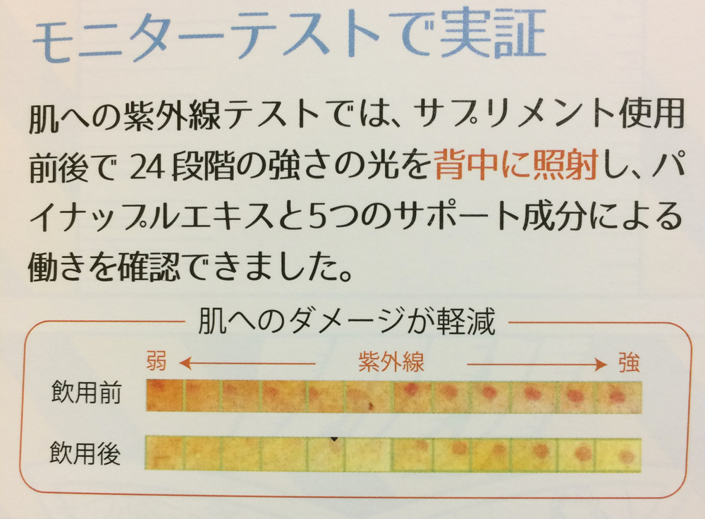 やかないサプリ_検証
